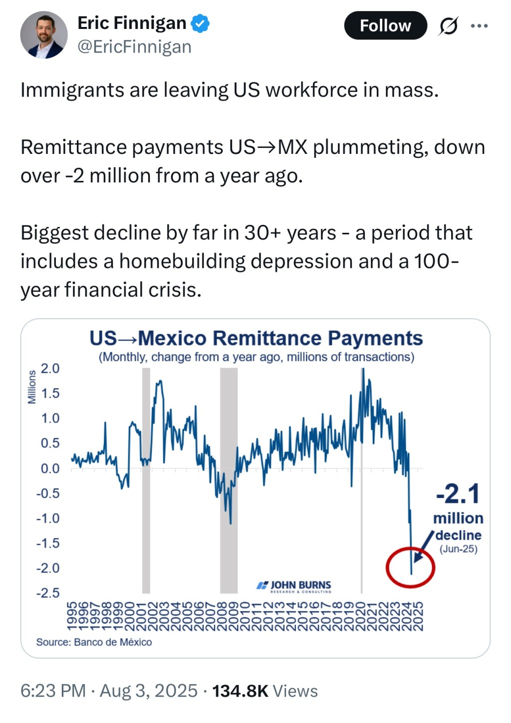 Report: Immigrants are leaving the US workforce in&nbsp;mass